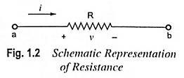 Resistor in Electronics