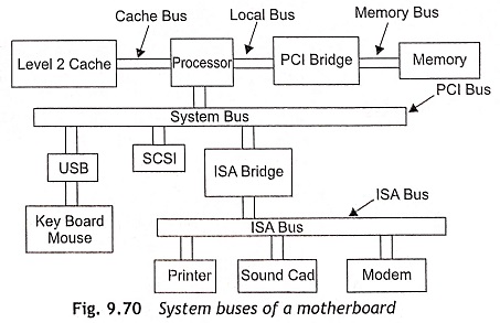 Bus Interface