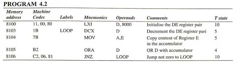 Time Delay Loop in Microprocessor - EEEGUIDE.COM