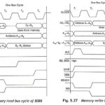 Timing Diagram of the 8088 Microprocessor