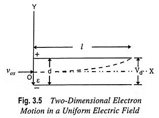 Two Dimensional Motion in a Uniform Electric Field