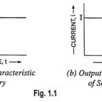 Types of Power Supply in Electronics