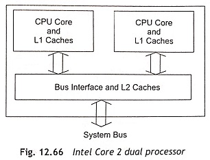 What is Core Processor