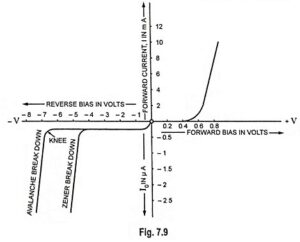 Breakdown Voltage of PN Junction Diode - EEEGUIDE.COM