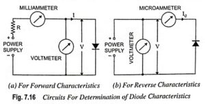 Read more about the article Determination of Diode Characteristics