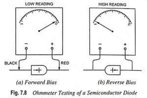 Read more about the article Diode Failure Modes and Causes