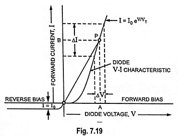 Diode Resistance