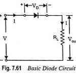 Diode as a Circuit Element
