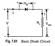 Diode as a Circuit Element