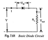 Read more about the article Diode as a Circuit Element