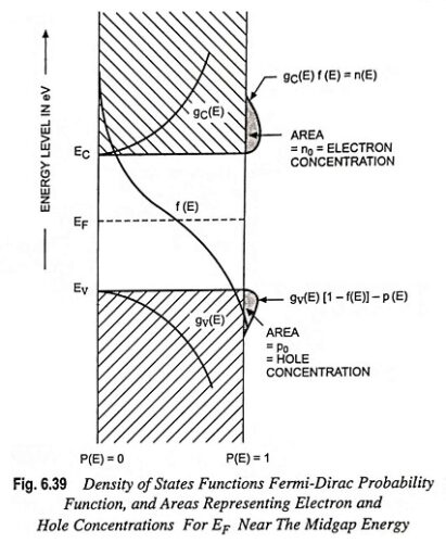 Read more about the article Equilibrium Conditions in Semiconductor Physics