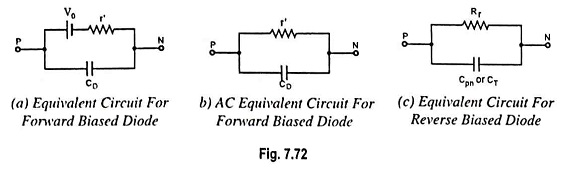 Equivalent Circuit of a Diode