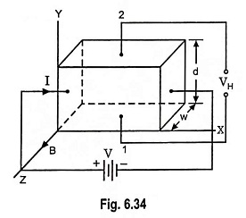 Read more about the article What is Hall Effect in Semiconductor?