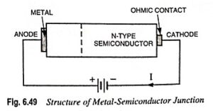 Read more about the article Metal Semiconductor Junctions
