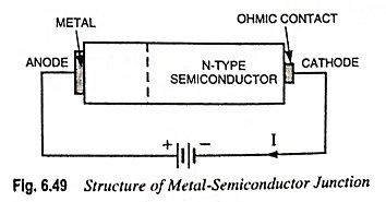 Structure of Metal Semiconductor Junctions