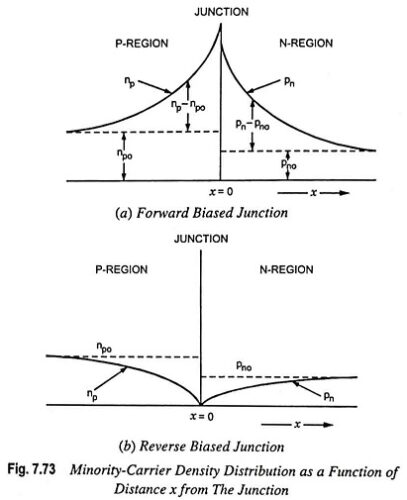 Read more about the article PN Diode Switching Times
