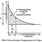 Quantitative Theory of PN Junction Diode