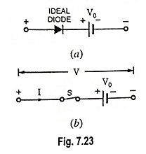 Real Diode