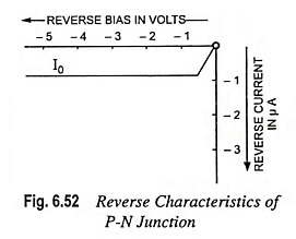 Reverse Characteristics of P-N Junction