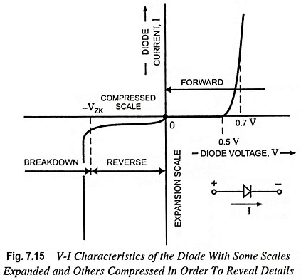 Terminal Characteristics of Junction Diodes