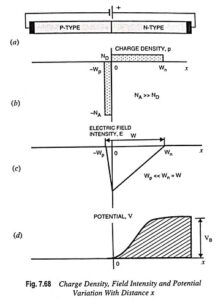 Transition and Diffusion Capacitance - EEEGUIDE.COM