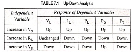 Up Down Circuit Analysis