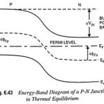 Zero bias PN junction