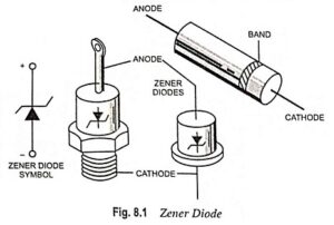 Read more about the article Construction and Working of Zener Diode