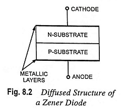 Construction and Working of Zener Diode