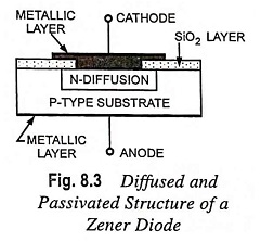 Construction and Working of Zener Diode