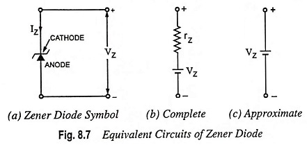 Equivalent Circuits of Zener Diode