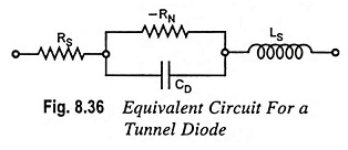 Equivalent Circuit for a Tunnel Diode