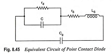 Equivalent Circuit of Point Contact Diode