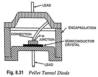 Pellet Tunnel Diode