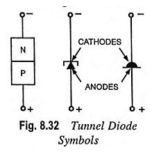 Tunnel Diode Symbols