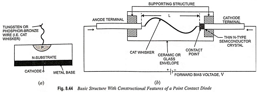 Point Contact Diode Construction and Working