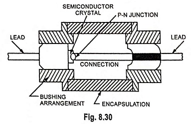 Tunnel Diode Construction and Working