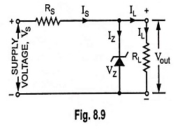 Read more about the article Zener Diode Application