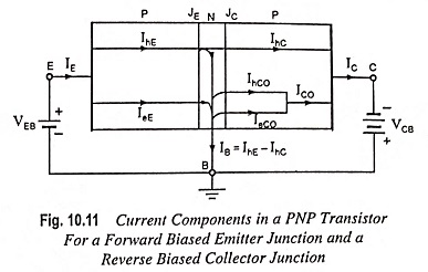 Transistor Current Components