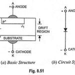 Power Diode - Structure, Symbol, Characteristics and Types