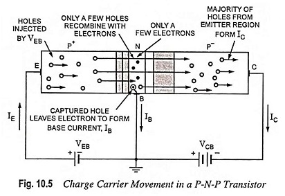 Important Points Regarding Working of Transistors