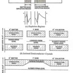 Transistor Action : Operation of PNP Transistor