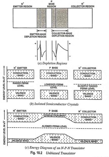Read more about the article Transistor Action : Operation of PNP Transistor
