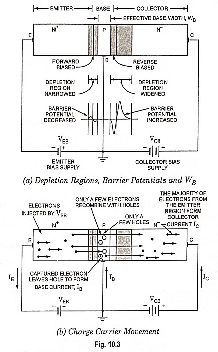 Important Points Regarding Working of Transistors