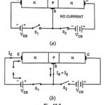 What is Transistor Biasing? - Types of Biasing