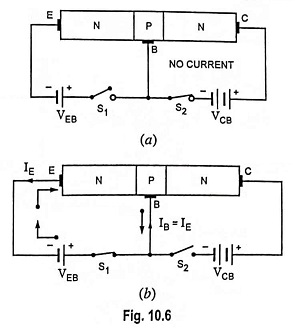 Transistor Biasing