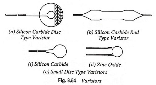 Varistors or Voltage Dependent Resistors