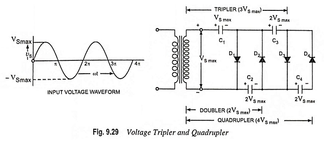 Voltage Tripler and Quadrupler