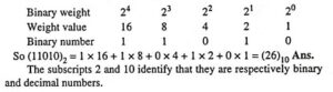 Binary Number System (Definition, Conversions & Examples)