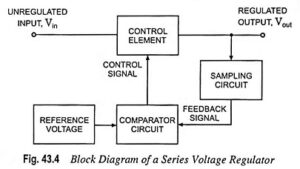 Read more about the article Series Voltage Regulator – Block Diagram and Working Principle